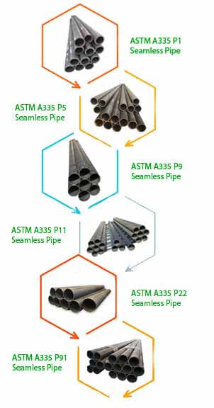 ASTM A335 P9 Seamless Pipes