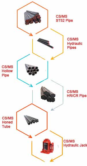 pipes chart