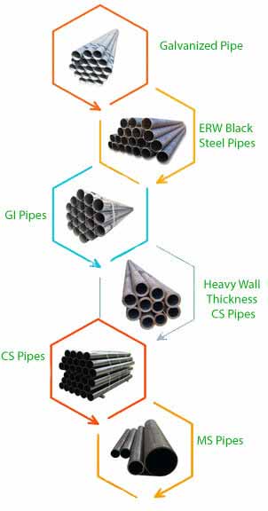 Heavy Wall Thickness CS Seamless Pipes